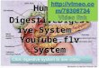 Human  Digestive Digestive  System - YouTube.flv  System