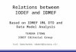 Relations between IODEF and IDMEF Based on IDMEF XML DTD and Data Model Analysis