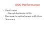 AOC Performance