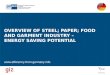 OVERVIEW OF STEEL; PAPER; FOOD AND GARMENT INDUSTRY –  ENERGY SAVING POTENTIAL