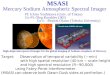 High-dispersion spectral imager for the global imaging of Sodium exosphere of Mercury