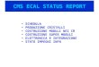 CMS ECAL STATUS REPORT