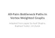 All-Pairs Bottleneck Paths in Vertex Weighted Graphs