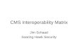 CMS Interoperability Matrix