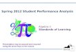 Spring 2012 Student Performance  Analysis