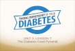 UNIT 3, LESSON 7 The Diabetes Food Pyramid