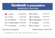 Facebook  now has over 500 million users!