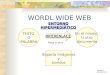 WORDL WIDE WEB