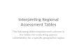 Interpreting Regional Assessment Tables
