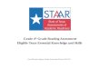 Grade 4 th  Grade Reading Assessment Eligible Texas Essential Knowledge and Skills