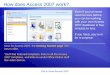 How does Access 2007 work?