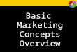 Basic Marketing Concepts Overview