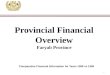 Provincial Financial Overview Faryab Province