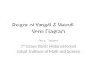 Reigns of  Yangdi & Wendi         Venn Diagram