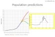 Population predictions