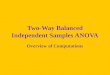 Two-Way Balanced Independent Samples ANOVA