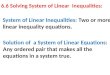 6.6 Solving System of Linear  Inequalities: