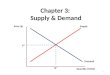 Chapter 3:  Supply & Demand