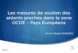 Les mesures de soutien des aidants proches dans la zone OCDE – Pays Européens