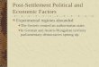 Post-Settlement Political and Economic Factors
