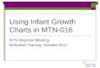 Using Infant Growth Charts in MTN-016