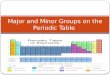 Major and Minor Groups on the Periodic Table