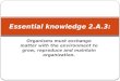 Essential knowledge 2.A.3: