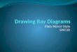 Drawing Ray Diagrams