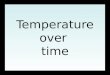 Temperature over  time