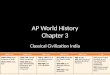 AP World History Chapter 3