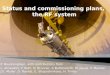 Status and commissioning plans,  the RF system