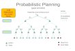 Probabilistic Planning (goal-oriented)
