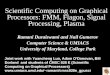 Scientific Computing on Graphical Processors: FMM, Flagon, Signal Processing, Plasma