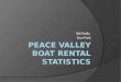 Peace Valley Boat Rental Statistics