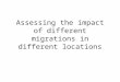 Assessing the impact of different migrations in different locations