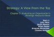 Strategy: A View From the Top Chapter 5: Analyzing an Organization’s Strategic Resource Base