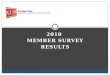 2010  Member Survey Results