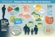 National Parks Wales Infographic