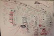 Mind maps and ideas for Moving Image final major project