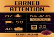 Preview: Earned Attention by Klaas Weima