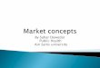 market concepts