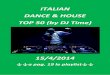 DANCE & HOUSE TOP SONGS 15/4/2014