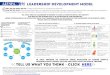 AIESEC  leadership development model