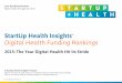 StartUp Health Insights Report 2015