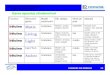 Curs Aparataj ultraterminal  - II - gama de produse.pdf