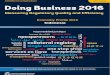Indonesia Ease of Doing Business 2016