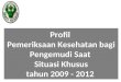 Profil Pemkes FR Kll 2009-2012
