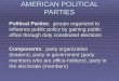 AMERICAN POLITICAL PARTIES Political Parties: groups organized to influence public policy by gaining public office through duly constituted elections Components: