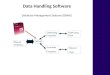 Database Management Systems (DBMS) Data Handling Software