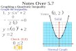 Notes Over 5.7 Graphing a Quadratic Inequality Vertex: Normal Graph Solid Check (0,0) Graph the inequality
